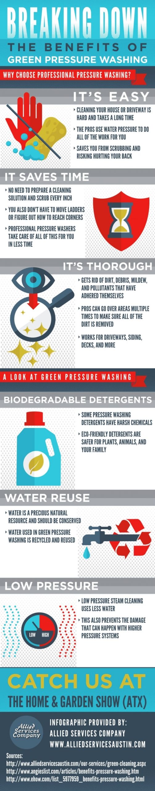 Benefits of Green Pressure Washing by Allied Services